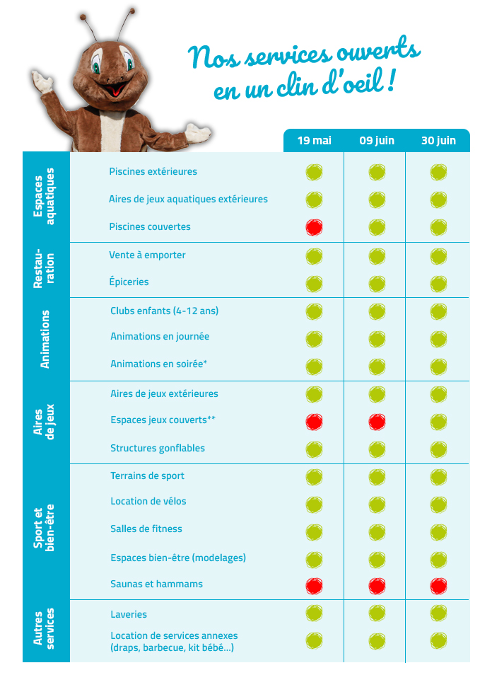 Ouvertures des services - Campings Oléla